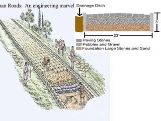 man Roads: An engineering marvel
 