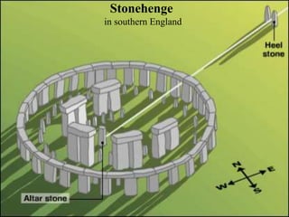 Stonehenge
in southern England
 