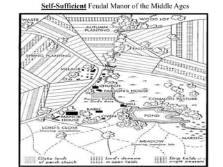 Self-Sufficient Feudal Manor of the Middle Ages
 