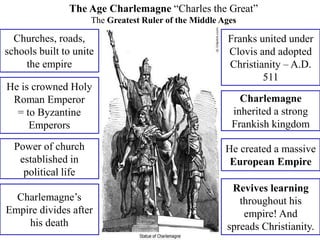 The Age Charlemagne “Charles the Great”
The Greatest Ruler of the Middle Ages
Franks united under
Clovis and adopted
Christianity – A.D.
511
Charlemagne
inherited a strong
Frankish kingdom
Revives learning
throughout his
empire! And
spreads Christianity.
He created a massive
European Empire
Charlemagne’s
Empire divides after
his death
He is crowned Holy
Roman Emperor
= to Byzantine
Emperors
Churches, roads,
schools built to unite
the empire
Power of church
established in
political life
 