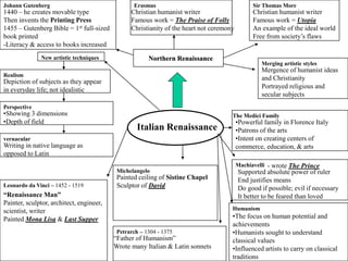 Italian Renaissance
Northern Renaissance
Johann Gutenberg Sir Thomas MoreErasmus
Merging artistic styles
The Medici Family
Machiavelli
Humanism
•The focus on human potential and
achievements
•Humanists sought to understand
classical values
•Influenced artists to carry on classical
traditions
Michelangelo
New artistic techniques
Realism
vernacular
Perspective
Petrarch – 1304 - 1375
Leonardo da Vinci – 1452 - 1519
- wrote The Prince
Supported absolute power of ruler
End justifies means
Do good if possible; evil if necessary
It better to be feared than loved
•Powerful family in Florence Italy
•Patrons of the arts
•Intent on creating centers of
commerce, education, & arts
“Renaissance Man”
Painter, sculptor, architect, engineer,
scientist, writer
Painted Mona Lisa & Last Supper
Painted ceiling of Sistine Chapel
Sculptor of David
“Father of Humanism”
Wrote many Italian & Latin sonnets
Writing in native language as
opposed to Latin
•Showing 3 dimensions
•Depth of field
Depiction of subjects as they appear
in everyday life; not idealistic
1440 – he creates movable type
Then invents the Printing Press
1455 – Gutenberg Bible = 1st full-sized
book printed
-Literacy & access to books increased
Christian humanist writer
Famous work = The Praise of Folly
Christianity of the heart not ceremony
Christian humanist writer
Famous work = Utopia
An example of the ideal world
Free from society’s flaws
Mergence of humanist ideas
and Christianity
Portrayed religious and
secular subjects
 