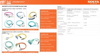 length tail
Available with
MPO-LC/SC/FC/ST/E2000 Sim-
plex and Duplex
MTP -LC/SC/FC/ST/E2000 Sim-
plex and Duplex
Different LC Uniboot,
Fanout 2.0mm and 0.9mm
Polarity A, Polarity B
SM, OM1,OM2,OM3,OM4,OM5
8F MPO/MTP – LC 12F MPO/MTP – LC 24F MPO/MTP – LC
length tail
Available with
MPO-LC/SC/FC/ST/E2000 Sim-
plex and Duplex
MTP -LC/SC/FC/ST/E2000 Sim-
plex and Duplex
Different LC Uniboot,
Fanout 2.0mm and 0.9mm
Polarity A, Polarity B
SM, OM1,OM2,OM3,OM4,OM5
8F MPO/MTP – LC 12F MPO/MTP – LC 24F MPO/MTP – LC
Specifications
Spec items. Single mode (APC 8-degree
polished)
Multimode (PC Flat polish)
Insertion loss
(MPO/MTP)
(IEC 61300-3-34)
Standard loss ：≤ 0.75dB(max),
0.50dB(Typical)
≤
Elite loss ：≤ 0.35dB(max),
≤
0.20dB(Typical)
Standard loss ：≤ 0.6dB(max),
0.50(Typical)
≤
Elite Low loss ：≤ 0.35dB(max) ,
0.20dB(Typical)
≤
Insertion loss
(LC/SC/FC/ST)
(IEC 61300-3-6)
≤
0.3dB ≤
0.3dB
Return
loss(MPO/MTP
≥60dB （ 8degree polishing ） ≥25dB
Return
loss(LC/SC/FC/ST)
APC 60dB; UPC 50dB
≥ ≥ ≥35dB
Durability <0.3dBtypical change, 200 matings
Interchangeability ≤
0.2dB
Tensile strength >70N
Operating
Temperature
-40 to + 85 。 C
www.solya.com.cn
MPO/MTP-LC/SC/FC/ST/E2000 Harness Cable
Straight harness Cables assemblies – Same
fanout
Staggered harness Cables assemblies – Different
fanout
Optical
 
