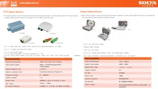 Technical parameters
Optical Wavelength 1100 ~ 1600nm
Optical input power -8dBm~ +2dBm
Optical AGC range - 7 d B m ~ + 2 d B m
Output number 2/4
RF level 2103dBuv
Return loss >45dB
Optical connector FCIAPC&SCIAPC
Ba ndw idth 40~750&862&1006MHz
Power supply AC35-AC90VorAC90V~AC135V or AC140V~265V or
customized
Technical parameters
Received wavelength 1490/ 1310/ 1550/ 1577/ 1270nm
Input optical power OdBm~-1Od Bm(Analog)&Od Bm ~ -
15dBm(digital)
Optical reflection loss > 4 5 d B
Optical connector form FC/APC& SC/APC& FC/ PC& SC/ PC
Frequency Range 47 ~ 1006MHz
Output number 1 / 2
Output level ≥80dBuV( 1 po rt) 7
≥ 6 d B uV ( 2 port)
AGC range -3 dB m ~ - 12dB m
RF output reflection ≥16dB@ 4 7 ~ 5 5 0 MH ; 1
≥ 4dB @ 1 0 0 6 MHz
www.solya.com.cn
> W i t h optical input AGC function (AGC range can be customized).Default is -3~-12dBm.
> B u i l t - i n isolator, only keep CATV signal.
> S i n g l e or dual RF output.
> L o w power consumption, the power consumption is < 2W
> W D M can be built-in, realize s i n gl e 的 e r to home ( 1490 / 1310 / 1550 / 1577 I 1270 nm) triple
play
> Reserve SNMP interface.
> 2 & 4 - w a y RF output.
> A c c u r a t e optical power detection circuit, LED optical power indicator.
> Tw o - stage attenuation, two-stage equalization, convenient to ad 」 ust network.
Outdoor Optical Receive
Outdoor optical receiver is mainly used for trunk transmission networks. Convert optical signal into RF signal. Cooperate with
EOG equipment to realize network convergence function.
FTTH Optical Receiver
FTTH optical receiver is a kind of home optical receiver with optical fiber access, converts optical signals into RF signal, realize
analog or digital signal to the home; It is suitable for FTTH (fiber to home) net- work.
> R e v e r s e path can be added.
application.
 