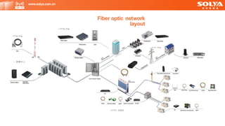 > 光纤节点 > FTTH 点到多点
> FTTC 产品
www.solya.com.cn
FTTA 产品
Fiber optic network
layout
> FTTH 点到点
> 数据中心
> FTTB 产品
 