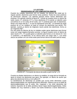 5.3 LECTURA
                PROPIEDADES DE LOS COMPUESTOS IONICOS
Cuando los metales reaccionan con no metales, los átomos del metal por lo
regular pierden electrones para formar iones positivos. Todos los iones positivos
se denominan cationes. Los cationes siempre tienen menos electrones que
protones. Por ejemplo veamos la figura Nº 1 donde se muestra como un átomo de
sodio neutro (11 protones [11+] y once electrones [11-]) pierde un electrón para
convertirse en un ion sodio. El ion sodio, con 11 protones pero solo 10 electrones,
tienen una carga neta de 1+, lo que se representa como Na+. La cantidad de carga
positiva de un ion metálico es igual al número de electrones que perdió. Por
ejemplo, cuando un átomo de magnesio neutro pierde dos electrones, forma un
ion magnesio Mg2+.
Por otra parte los átomos de los no metales suelen ganar electrones para formar
iones con carga negativa llamados aniones. La figura muestra como un átomo de
cloro neutro (17+, 17-) puede ganar un electrón para formar un ion cloruro Cl-. Con
17 protones y 18 electrones, el ion cloruro tiene una carga neta 1-. Los iones
cloruro se pueden unir con iones sodio para formar cloruro de sodio (sal de mesa).

                                   EJEMPLO: Formación de cloruro de sodio



               Modelo de
                 Bohr



                                                           Acepta el electrón del sodio y
                    Cede su electrón de la
                                                           completa su última capa
                    última capa al cloro




              Modelo de
                Bohr



                    Ion sodio                                  Ion cloruro
                                                  4                                         4


         FIGURA Nº1. Formación de cloruro de sodio a partir de Na y Cl-                     +



Cuando se añaden electrones a un átomo no metálico, la carga del ion formado es
igual al número de electrones que gano. Por ejemplo, un átomo de azufre que
gana dos electrones forma un ion sulfuro S2-.
La transferencia de electrones es posible que ocurra entre elementos cuyas
electronegatividades son significativamente diferentes. Observa que en la tabla de
electronegatividades que el sodio, litio, magnesio y los otros elementos del
extremo izquierdo de la tabla periódica tienen bajas electronegatividades. Estos
metales son muy reactivos y tienen una fuerte tendencia a donar electrones y
 