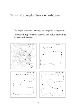 2-d µ1-d example: dimension reduction
2-d input uniform density; 1-d output arrangement.
“Space-ﬁlling” (Peano) curves; can solve Travelling
Salesman Problem.
init wts epoch 10
epoch 500 epoch 700
13
 
