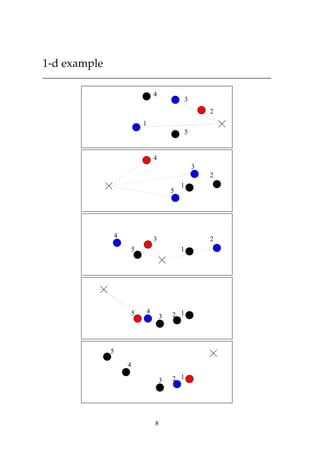 1-d example
1
4
3
2
5
5
4
2
1
3
5
2
1
3
4
4 15 3 2
4
1
3 2
5
8
 