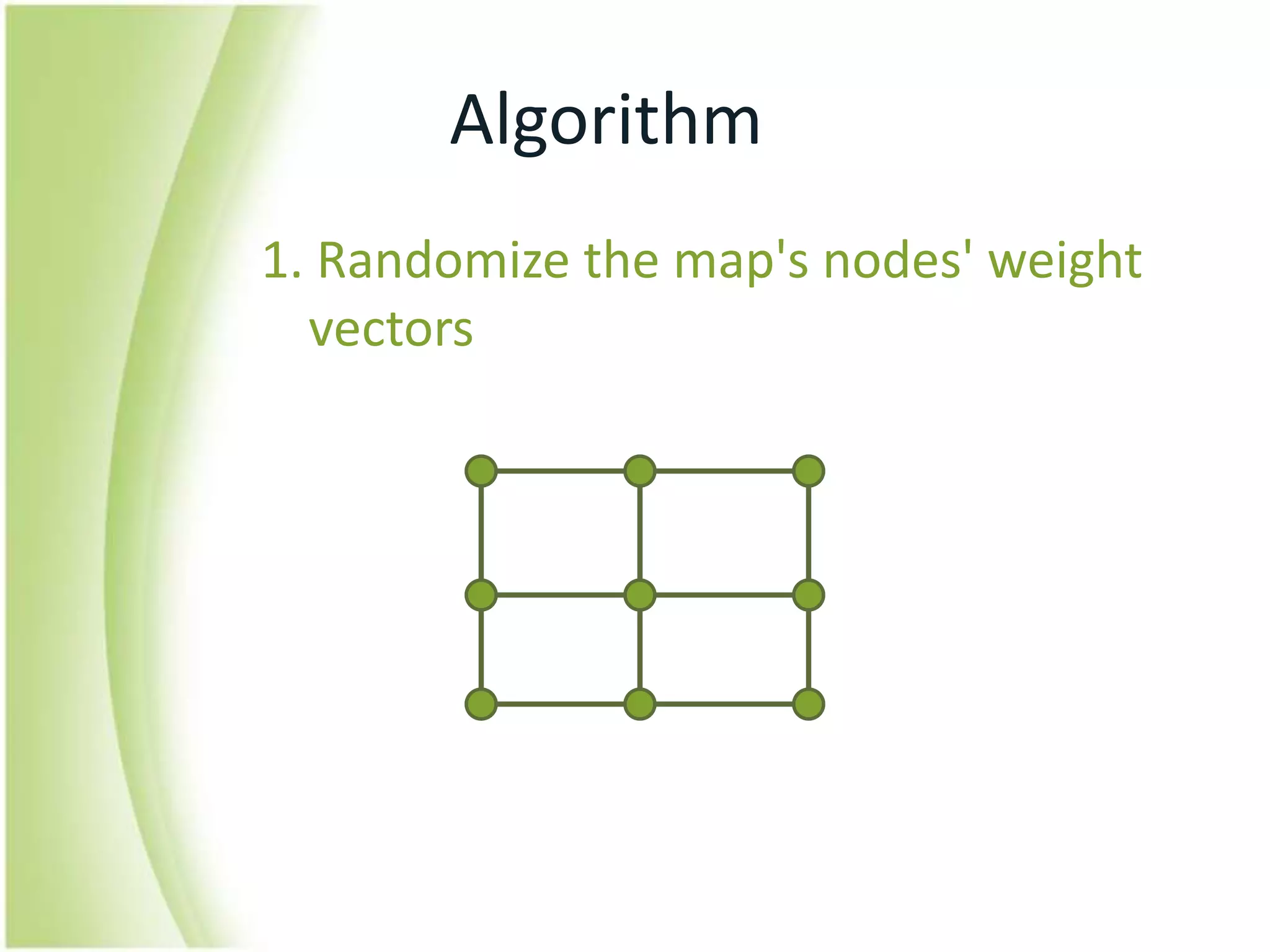 Algorithm1. Randomize the map&apos;s nodes&apos; weight vectors