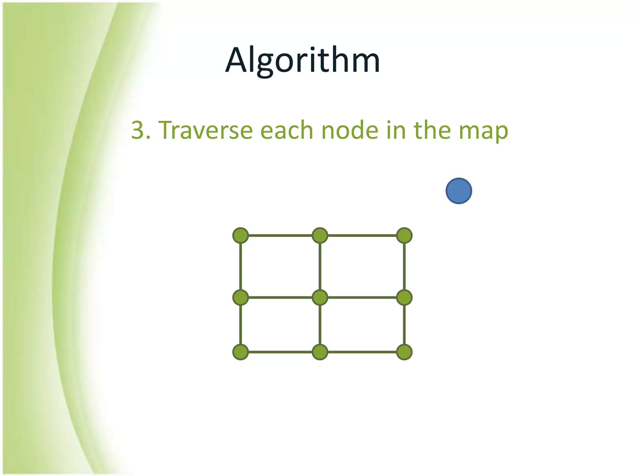 Algorithm3. Traverse each node in the map