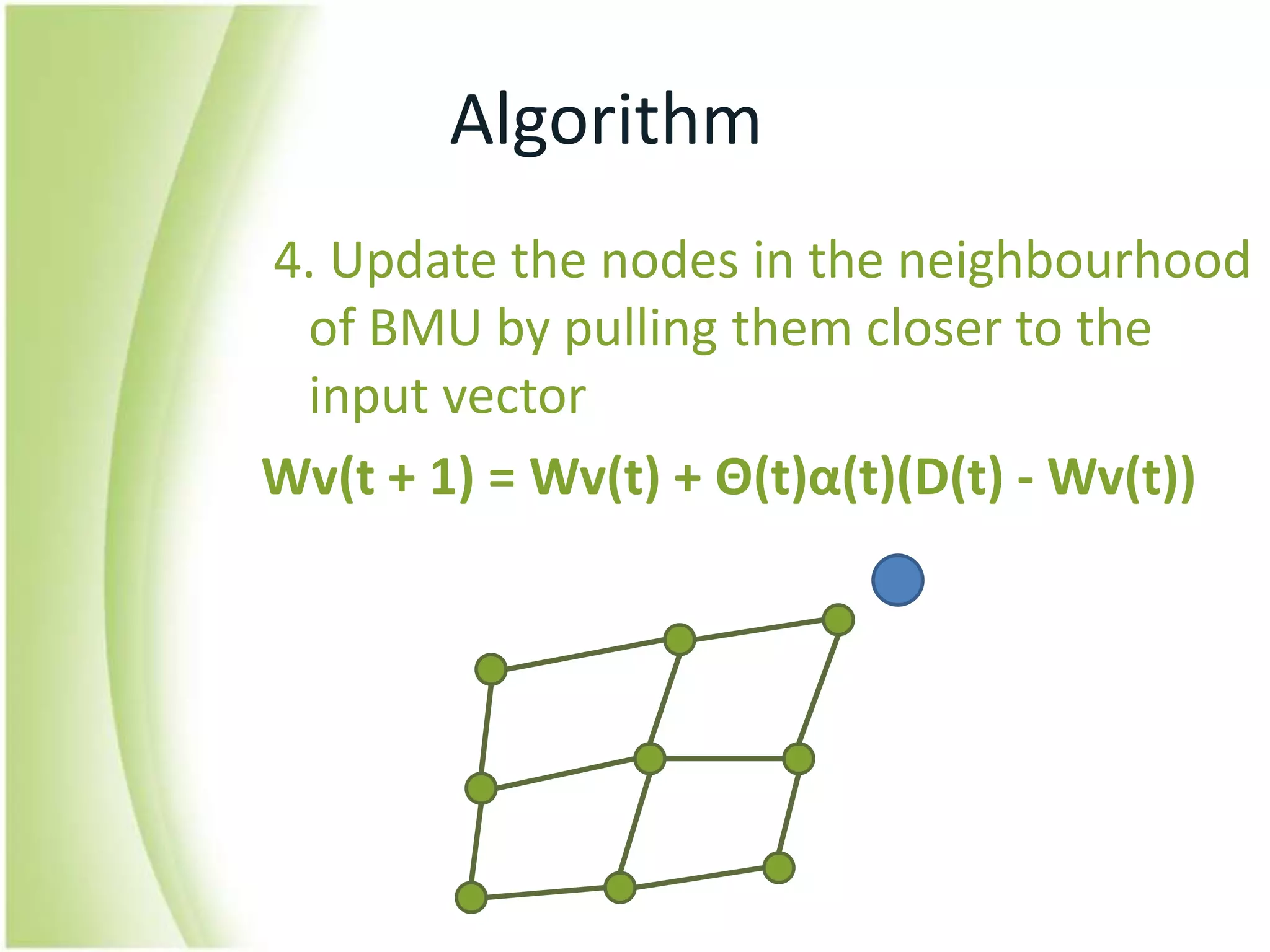 Algorithm 4. Update the nodes in the neighbourhood of BMU by pulling them closer to the input vectorWv(t + 1) = Wv(t) + Θ(t)α(t)(D(t) - Wv(t))