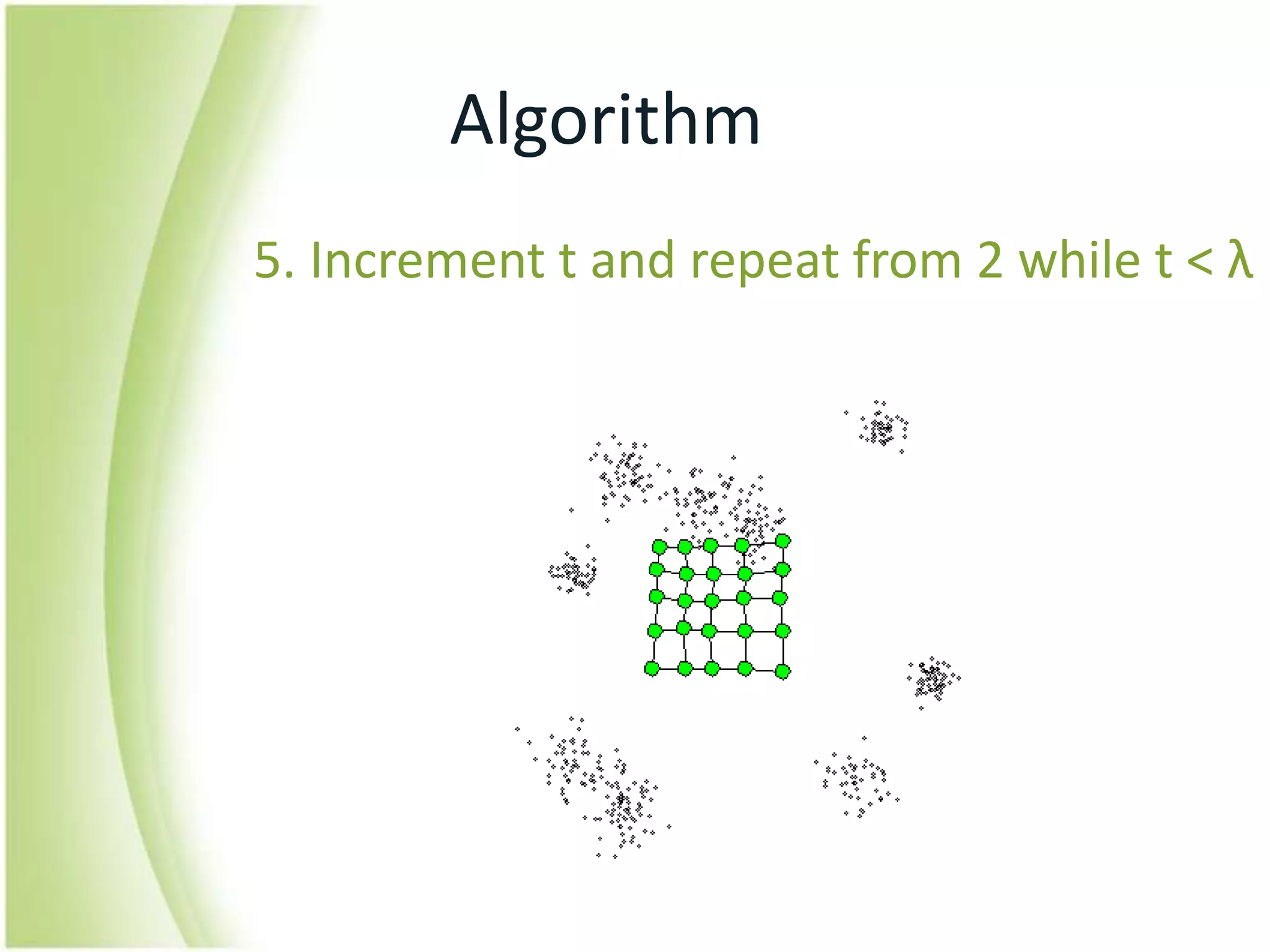 Algorithm 5. Increment t and repeat from 2 while t &lt; λ
