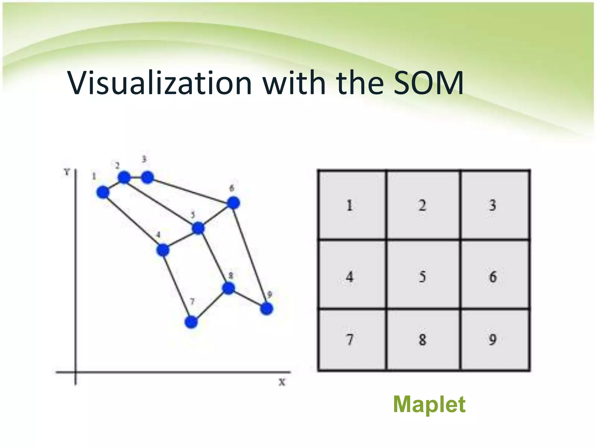 Visualization with the SOMMaplet