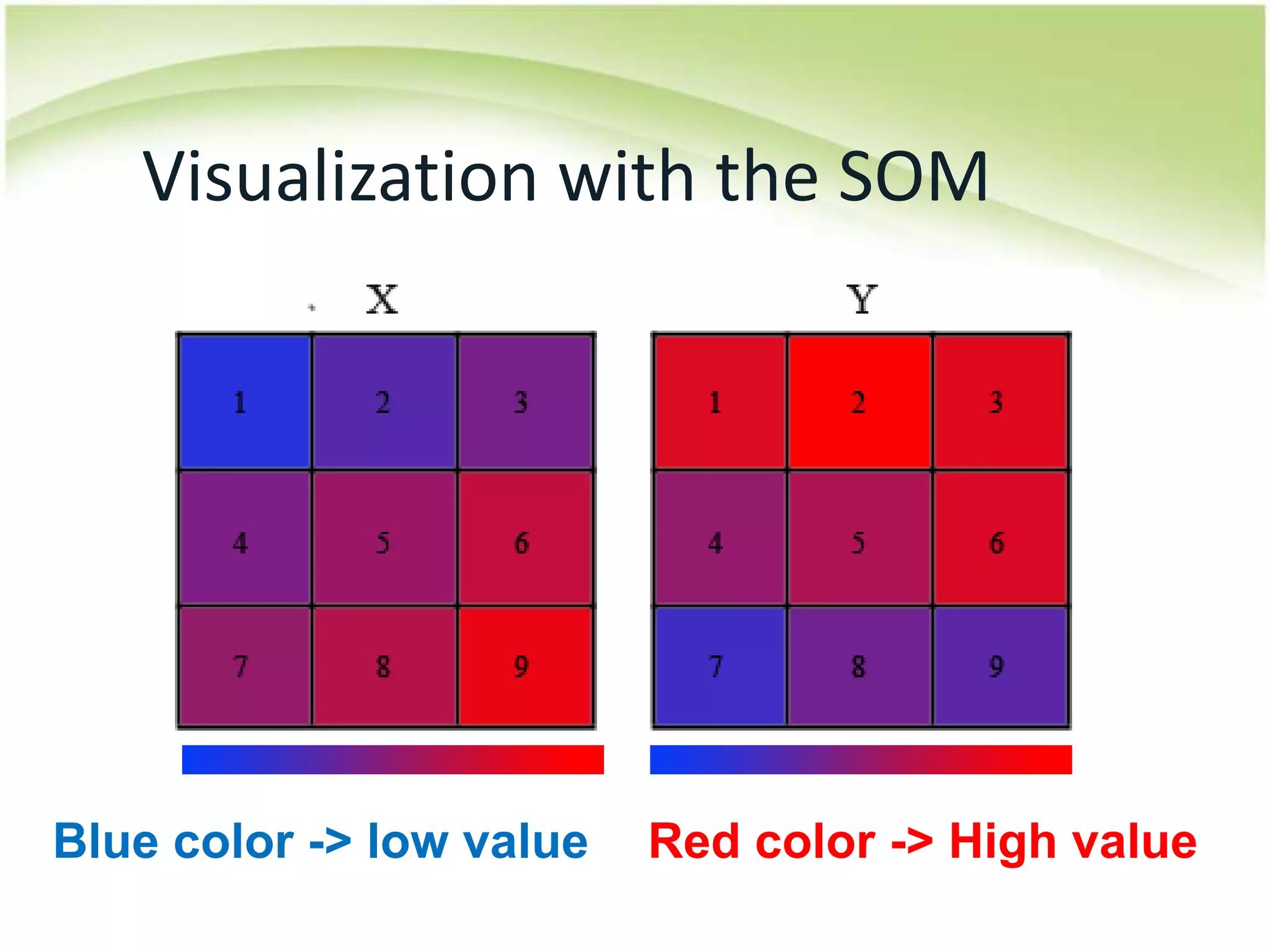 Visualization with the SOMBlue color -&gt; low valueRed color -&gt; High value