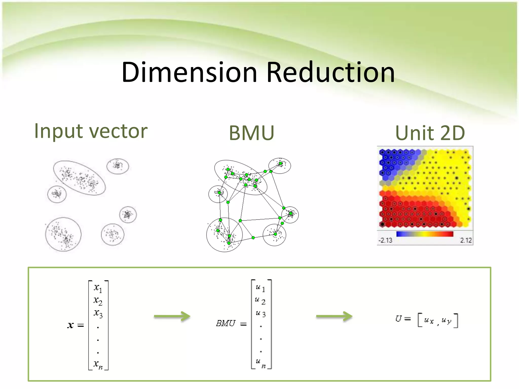 Dimension ReductionInput vectorBMUUnit 2D