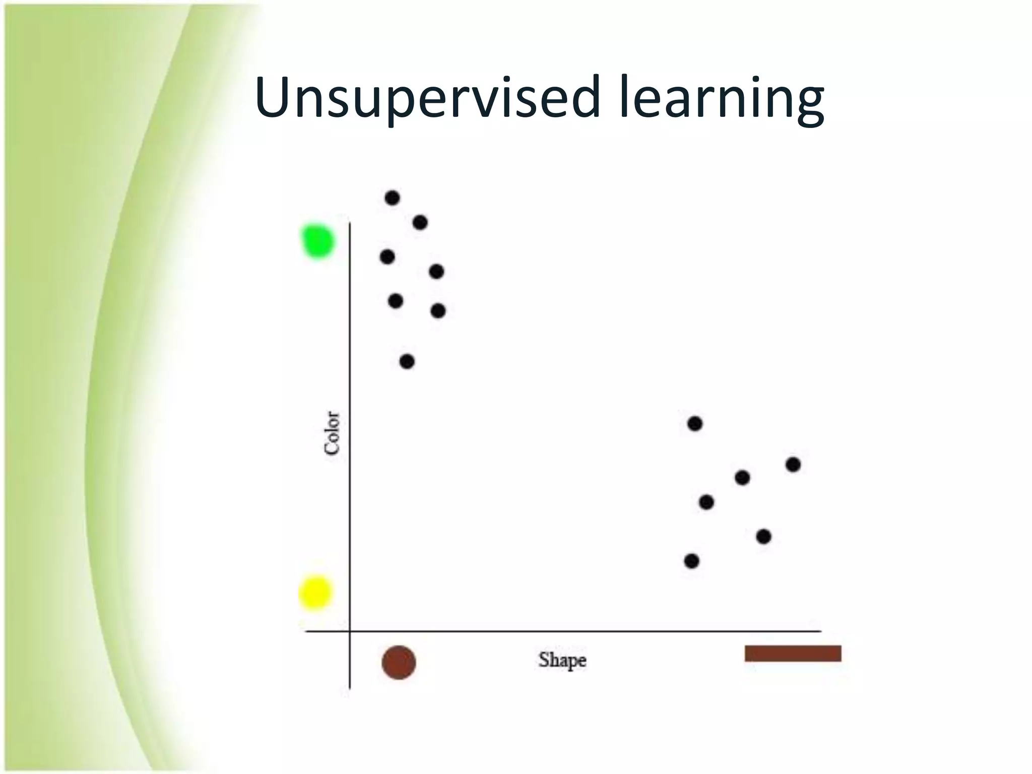 Unsupervised learning
