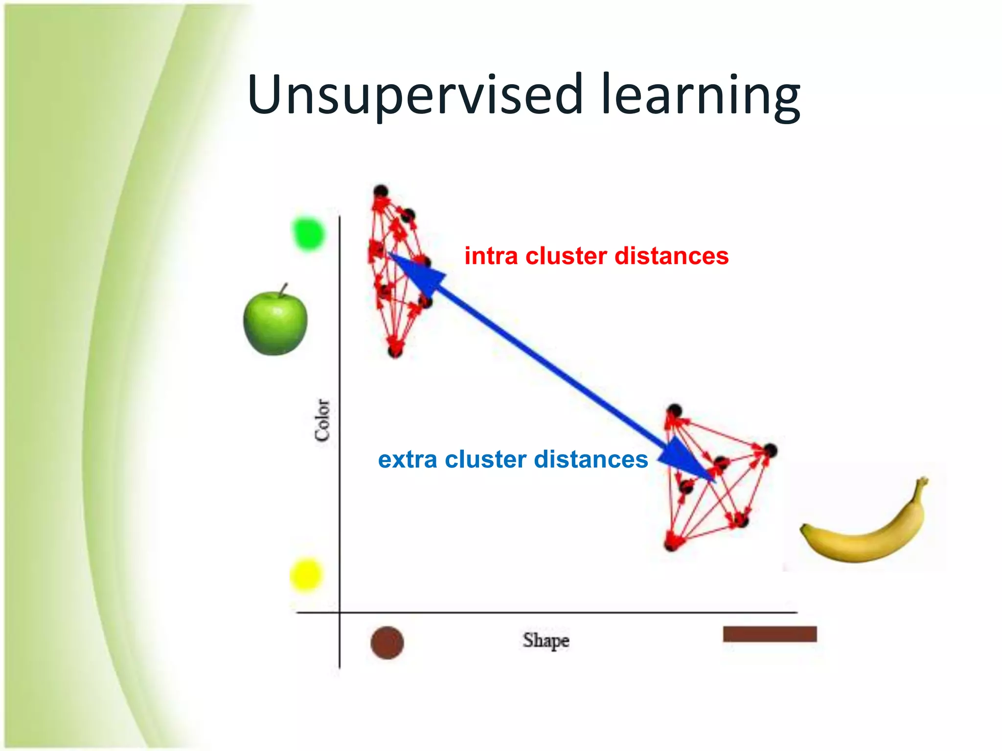 Unsupervised learningintra cluster distancesextra cluster distances