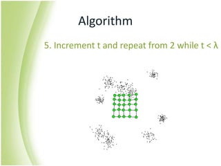 Algorithm 5. Increment t and repeat from 2 while t < λ