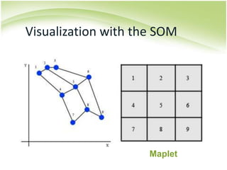 Visualization with the SOMMaplet