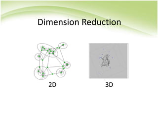 Dimension Reduction2D3D