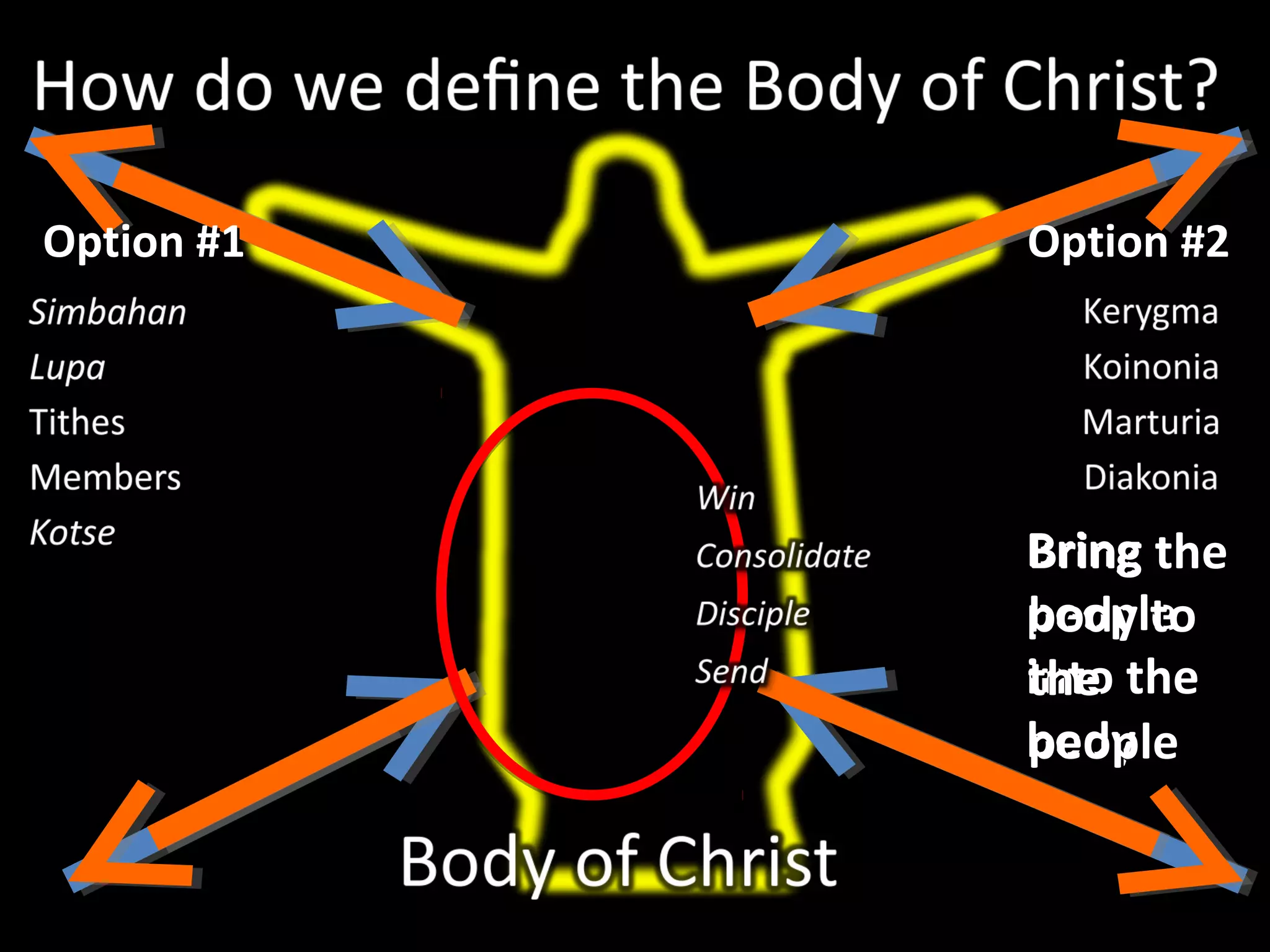 Option #1   Option #2




            Bring the
            people
            body to
            into the
            the
            body
            people
 