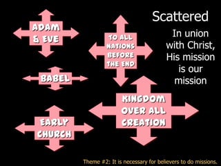 Scattered
Adam
                  To All                   In union
& Eve
                  Nations                 with Christ,
                  Before                  His mission
                  the End
                                             is our
 Babel                                      mission
                        Kingdom
                        over all
 Early                  creation
Church

         Theme #2: It is necessary for believers to do missions.
 