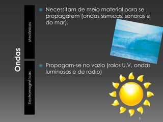    Necessitam de meio material para se
                        propagarem (ondas sísmicas, sonoras e
                        do mar).
Mecânicas




                       Propagam-se no vazio (raios U.V, ondas
                        luminosas e de radio)
Electromagnéticas




                                                         5
 