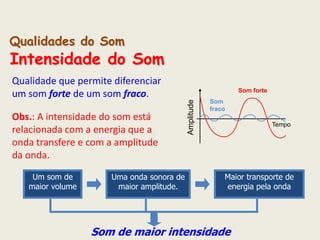 Qualidades do Som

Intensidade do Som
Qualidade que permite diferenciar
um som forte de um som fraco.

Um som de
maior volume

Uma onda sonora de
maior amplitude.

Amplitude

Obs.: A intensidade do som está
relacionada com a energia que a
onda transfere e com a amplitude
da onda.

Som forte
Som
fraco
Tempo

Maior transporte de
energia pela onda

Som de maior intensidade

 