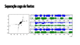 Separação cega de fontes

 