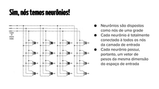 Sim, nós temos neurônios!
● Neurônios são dispostos
como nós de uma grade
● Cada neurônio é totalmente
conectado à todos os nós
da camada de entrada
● Cada neurônio possui,
portanto, um vetor de
pesos da mesma dimensão
do espaço de entrada

 