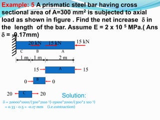 15 kN
1 m 1 m 2 m
20 kN 15 kN
Example: 5 A prismatic steel bar having cross
sectional area of A=300 mm2 is subjected to axial
load as shown in figure . Find the net increase  in
the length of the bar. Assume E = 2 x 10 5 MPa.( Ans
 = -0.17mm)
 = 20000*1000/(300*2x10 5)-15000*2000/(300*2 x10 5)
= 0.33 - 0.5 = -0.17 mm (i.e.contraction)
C B A
2020 C
00
B
15 15A
Solution:
 