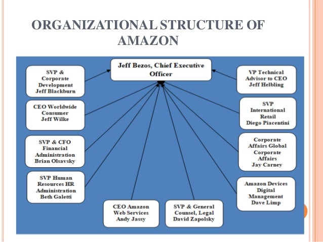 presentation on amazon amazon organizational structure