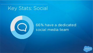 Key Stats: Social
64% believe social is a
critical enabler of their
products and services
 