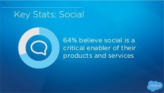 Key Stats: Social
42% rate website traffic
from social media as the
most important social
marketing metric
 