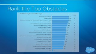 Rank the Top Obstacles
Marketers’ biggest challenges in 2015 are new business
development, quality of leads, and remaining...