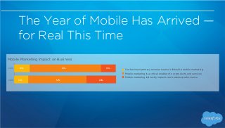 The Year of Mobile Has Arrived — 
for Real This Time
With this rise in mobile activity, how are marketers actually
using t...