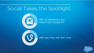 Social Takes the Spotlight
Social network Tagged scored the highest “very effective”
ratings of any social channel: 86%.
P...