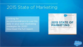 The 2015 State of Marketing