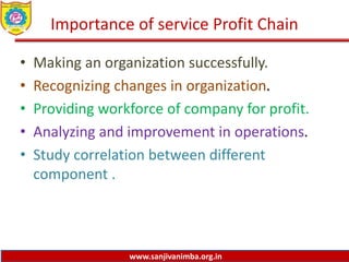 www.sanjivanimba.org.in
Importance of service Profit Chain
• Making an organization successfully.
• Recognizing changes in organization.
• Providing workforce of company for profit.
• Analyzing and improvement in operations.
• Study correlation between different
component .
 