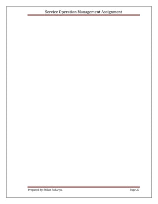 Service Operation Management Assignment




Prepared by: Milan Padariya                            Page 27
 