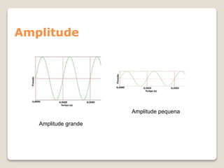 Amplitude
Amplitude grande
Amplitude pequena
 