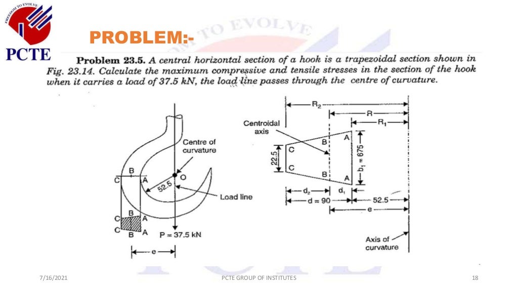 CURVED BEAMS/CRANE HOOK CURVED BARS SOM ppt by Sandeep Kumar