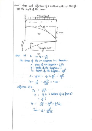SOM STRENGTH OF MATERIALS LECTURE NOTES | PDF
