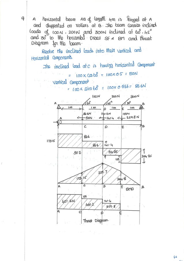 SOM STRENGTH OF MATERIALS LECTURE NOTES