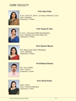 CORE FACULTY

                                                Prof. Neha Patel

                       B. Sc., P.G.D.C.A., M.B.A. University of Memphis, U.S.A.
                       Area: Marketing
                       Experience: 16 Years




                                              Prof. Roopa R. Rao

                       B. Tech. (Chemical), PGDM (Gold Medalist)
                       Area: Marketing and Human Resources
                       Experience: 18 Years




                                              Prof. Reshmi Menon

                       B.E. (Mechanical), M.B.A. (Marketing)
                       Area: Marketing
                       Experience: 10 Years




                                              Prof Rakesh Shastri

                       B.E. (Civil), PGDM
                       Area: Finance
                       Experience: 4 Years




                                               Prof. Nirali Parikh

                       B.B.A., M.B.A.
                       Area: Finance & Marketing
                       Experience: 4 Years




Som-Lalit Institute of Management Studies                                 08
 