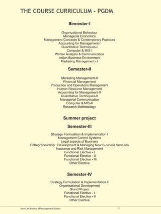 THE COURSE CURRICULUM - PGDM

                                              Semester-I

                                  Organizational Behaviour
                                   Managerial Economics
                       Management Concepts & Contemporary Practices
                              Accounting for Management-I
                                  Quantitative Techniques-I
                                     Computer & MIS-I
                             Written Analysis & Communication
                               Indian Business Environment
                                 Marketing Management - I

                                              Semester-II

                                     Marketing Management-II
                                       Financial Management
                              Production and Operations Management
                                  Human Resource Management
                                  Accounting for Management-II
                                    Quantitative Techniques-II
                                    Managerial Communication
                                         Computer & MIS-II
                                      Research Methodology


                                            Summer project
                                             Semester-III
                       Strategy Formulation & Implementation I
                              Management Control Systems
                               Legal aspects of Business
          Entrepreneurship : Development & Managing New Business Ventures
                            Insurance and Risk Management
                                  Functional Elective - I
                                  Functional Elective - II
                                  Functional Elective - III
                                     Other Elective


                                             Semester-IV
                              Strategy Formulation & Implementation II
                                    Organisational Development
                                           Grand Project
                                        Functional Elective - I
                                        Functional Elective - II
                                           Other Elective

Som-Lalit Institute of Management Studies                                12
 