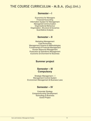 THE COURSE CURRICULUM - M.B.A. (Guj.Uni.)
                                             Semester – I
                                       Economics for Managers
                                         Financial Accounting
                                 Information System for Management
                                      Managerial Communication
                                       Organisational Behaviour
                                  Organisation, Structure & Dynamics
                                         Quantitative Analysis



                                             Semester – II
                                     Marketing Management
                                         Cost Accounting
                               Management Science & Methodologies
                               Fundamental of Financial Management
                                  Human Resource Management
                               Production & Operations Management
                                Economic Environment for Business



                                            Summer project


                                             Semester – III
                                             Compulsory
                                    Strategic Management – I
                                   Management Control System
                            Environment Management & Business Laws



                                            Semester – IV
                                           Corporate Strategy
                                     Entrepreneurship Development
                                         Technology & Business
                                             Grand Project




Som-Lalit Institute of Management Studies                              14
 
