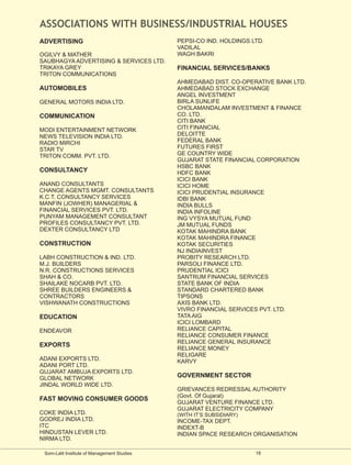 ASSOCIATIONS WITH BUSINESS/INDUSTRIAL HOUSES
ADVERTISING                                  PEPSI-CO IND. HOLDINGS LTD.
                                             VADILAL
OGILVY & MATHER                              WAGH BAKRI
SAUBHAGYA ADVERTISING & SERVICES LTD.
TRIKAYA GREY                                 FINANCIAL SERVICES/BANKS
TRITON COMMUNICATIONS
                                             AHMEDABAD DIST. CO-OPERATIVE BANK LTD.
AUTOMOBILES                                  AHMEDABAD STOCK EXCHANGE
                                             ANGEL INVESTMENT
GENERAL MOTORS INDIA LTD.                    BIRLA SUNLIFE
                                             CHOLAMANDALAM INVESTMENT & FINANCE
COMMUNICATION                                CO. LTD.
                                             CITI BANK
MODI ENTERTAINMENT NETWORK                   CITI FINANCIAL
NEWS TELEVISION INDIA LTD.                   DELOITTE
RADIO MIRCHI                                 FEDERAL BANK
STAR TV                                      FUTURES FIRST
TRITON COMM. PVT. LTD.                       GE COUNTRY WIDE
                                             GUJARAT STATE FINANCIAL CORPORATION
                                             HSBC BANK
CONSULTANCY                                  HDFC BANK
                                             ICICI BANK
ANAND CONSULTANTS                            ICICI HOME
CHANGE AGENTS MGMT. CONSULTANTS              ICICI PRUDENTIAL INSURANCE
K.C.T. CONSULTANCY SERVICES                  IDBI BANK
MANFIN (JOWHER) MANAGERIAL &                 INDIA BULLS
FINANCIAL SERVICES PVT. LTD.                 INDIA INFOLINE
PUNYAM MANAGEMENT CONSULTANT                 ING VYSYA MUTUAL FUND
PROFILES CONSULTANCY PVT. LTD.               JM MUTUAL FUNDS
DEXTER CONSULTANCY LTD                       KOTAK MAHINDRA BANK
                                             KOTAK MAHINDRA FINANCE
CONSTRUCTION                                 KOTAK SECURITIES
                                             NJ INDIAINVEST
LABH CONSTRUCTION & IND. LTD.                PROBITY RESEARCH LTD.
M.J. BUILDERS                                PARSOLI FINANCE LTD.
N.R. CONSTRUCTIONS SERVICES                  PRUDENTIAL ICICI
SHAH & CO.                                   SANTRUM FINANCIAL SERVICES
SHAILAKE NOCARB PVT. LTD.                    STATE BANK OF INDIA
SHREE BUILDERS ENGINEERS &                   STANDARD CHARTERED BANK
CONTRACTORS                                  TIPSONS
VISHWANATH CONSTRUCTIONS                     AXIS BANK LTD.
                                             VIVRO FINANCIAL SERVICES PVT. LTD.
EDUCATION                                    TATA AIG
                                             ICICI LOMBARD
ENDEAVOR                                     RELIANCE CAPITAL
                                             RELIANCE CONSUMER FINANCE
                                             RELIANCE GENERAL INSURANCE
EXPORTS
                                             RELIANCE MONEY
                                             RELIGARE
ADANI EXPORTS LTD.                           KARVY
ADANI PORT LTD.
GUJARAT AMBUJA EXPORTS LTD.
GLOBAL NETWORK                               GOVERNMENT SECTOR
JINDAL WORLD WIDE LTD.
                                             GRIEVANCES REDRESSAL AUTHORITY
                                             (Govt. Of Gujarat)
FAST MOVING CONSUMER GOODS
                                             GUJARAT VENTURE FINANCE LTD.
                                             GUJARAT ELECTRICITY COMPANY
COKE INDIA LTD.                              (WITH IT’S SUBSIDIARY)
GODREJ INDIA LTD.                            INCOME-TAX DEPT.
ITC                                          INDEXT-B
HINDUSTAN LEVER LTD.                         INDIAN SPACE RESEARCH ORGANISATION
NIRMA LTD.

 Som-Lalit Institute of Management Studies                            18
 