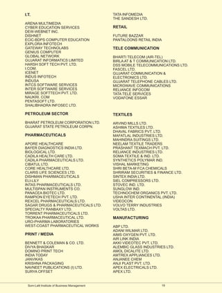 I.T.                                           TATA INFOMEDIA
                                               THE SANDESH LTD.
ARENA MULTIMEDIA
CYBER EDUCATION SERVICES                       RETAIL
DEW-WEBNET INC.
DISHNET                                        FUTURE BAZZAR
ECIC-BDPS COMPUTER EDUCATION                   PANTALOONS RETAIL INDIA
EXPLORA INFOTECH
GATEWAY TECHNOLABS                             TELE COMMUNICATION
GENIUS COMPUTER
GLOBAL NETWORK                                 BHARTI TELECOM (AIR-TEL)
GUJARAT INFORMATICS LIMITED                    BIRLA AT & T COMMUNICATION LTD.
HARSH SOFT TECH PVT. LTD.                      DSS MOBILE TELECOMMUNICATIONS LTD.
I.COM.                                         FASCEL LTD.
ICENET                                         GUJARAT COMMUNICATION &
INDUS INFOTECH                                 ELECTRONICS LTD.
INDUSA                                         GUJARAT TELEPHONE CABLES LTD.
INTCS SOFTWARE SERVICES                        MICROWAVE COMMUNICATIONS
INTER SOFTWARE SERVICES                        RELIANCE INFOCOM
MIRAGE SOFTTECH PVT. LTD.                      TATA TELE SERVICES
NAUKRI. COM                                    VODAFONE ESSAR
PENTASOFT LTD.
SHALIBHADRA INFOSEC LTD.

PETROLEUM SECTOR                               TEXTILES
BHARAT PETROLEUM CORPORATION LTD.              ARVIND MILLS LTD.
GUJARAT STATE PETROLEUM CORPN.                 ASHIMA TEXTILES LTD.
                                               DHAVAL FABRICS PVT. LTD.
PHARMACEUTICALS                                MAFATLAL INDUSTRIES LTD.
                                               MAHINDRA SUITINGS LTD.
APORE HEALTHCARE                               NEELAM TEXTILE TRADERS
BAYER DIAGNOSTICS INDIA LTD.                   PRASHANT TEXMACH PVT. LTD.
BIOLOGICAL LTD.                                RELIANCE INDUSTRIES LTD.
CADILA HEALTH CARE LTD.                        SOMA TEXTILE & IND. LTD.
CADILA PHARMACEUTICALS LTD.                    SYNTHETICS POLYMAR IND.
CIBATUL LTD.                                   VISHAL MARKETING
CORE HEALTHCARE LTD.                           SHRI BETA-M FCA CHEMICALS
CLARIS LIFE SCIENCES LTD.                      SHRIRAM SECURITIES & FINANCE LTD.
DISHMAN PHARMACEUTICALS                        SINTEX INDIA LTD.
ELI-LILY                                       SIEL COMPRESSORS LTD.
INTAS PHARMACEUTICALS LTD.                     STOVEC IND. LTD.
MULTISPAN INSTRUMENTS CO.                      SUNGLOW IND.
PANACEA BIOTEC LTD.                            TECHNOCHEM ORGANICS PVT. LTD.
RAMPION EYETECH PVT. LTD.                      USHA INTER CONTINENTAL (INDIA)
REXCEL PHARMACEUTICALS LTD.                    VIDEOCON
SAGAR DRUGS & PHARMACEUTICALS LTD.             VOLVO TERRY INDUSTRIES
SPECIALTY RANBAXY LTD.                         VOLTAS LTD.
TORRENT PHARMACEUTICALS LTD.
TROIKAA PHARMACEUTICAL LTD.                    MANUFACTURING
URO-PHARMA LABORATORIES
WEST-COAST PHARMACEUTICAL WORKS                ABP LTD.
                                               ADANI WILMAR LTD.
PRINT / MEDIA                                  AIMS OXYGEN PVT. LTD.
                                               AIR LINK INDIA
BENNETT & COLEMAN & CO. LTD.                   AKKI VIDEOTEC PVT. LTD.
DIVYA BHASKAR                                  ALEMBIC GLASS INDUSTRIES LTD.
DOMINO PRINT TECH                              AMOL DICALITE LTD.
INDIA TODAY                                    AMTREX APPLIANCES LTD.
JANVIKAS                                       ANJANEE CHEM
KRISHNA PACKAGING                              ANJI PLAST PVT. LTD.
NAVNEET PUBLICATIONS (I) LTD.                  APEX ELECTRICALS LTD.
SURYA OFFSET                                   APEX LTD.


  Som-Lalit Institute of Business Management                          19
 