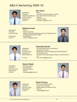 MBA-II Marketing 2008-10
                                                      Ahir Viren
                           Qualification              : B.Com.
                           University                 : Veer Narmad South Gujarat University
                           Additional Qualification   : Fibre Glass Rainforce Plastic (frp)
                           Summer Project             : General
                           Organization               : Vasudhara Dairy
                           E-mail id                  : virenahir_31@yahoo.co.in




                            Bathiya Anand
Qualification               : B.B.A.
University                  : Gujarat University
Summer Project              : Analysis Of Equity Organizational Study Of Angel Broking
                              And Equity Awareness In Rajkot
Organization                : Angel Broking
E-mail id                   : anand_b01@yahoo.com




                                                      Chamadia Nurali
                           Qualification              : B.E.(Biomedical And Instrumentation)
                           University                 : Saurashtra University
                           Summer Project             : Mathematical model for Marketing & Market Research
                           Organization               : Pavit ceramics Ltd.
                           Work Experience            : 10 Months As A Sales Support Engineer In Mediworld Pvt.
                                                        Ltd.
                           E-mail id                  : noor.chamadia@gmail.com




                            Damor Dipak
Qualification               : B.E.(Electronics)
University                  : M.S University
Summer Project              : Market Research
Organization                : Dexter
E-mail id                   : damordipak@gmail.com




                                                      Desai Umang.
                           Qualification              : B.E.(Food Processing Tech)
                           University                 : Sardar Patel University
                           Summer Project             : Market Research Of Date FRUITS
                           Organization               : Atul Ltd.
                           E-mail id                  : umangds@gmail.com




 Som-Lalit Institute of Business Management                                              49
 