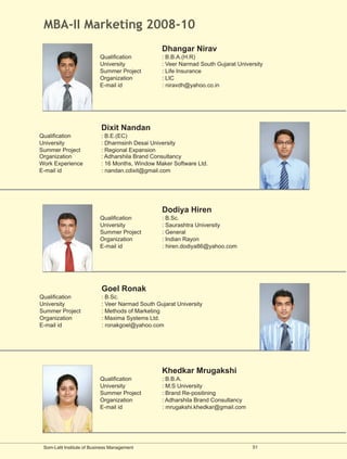 MBA-II Marketing 2008-10
                                                  Dhangar Nirav
                           Qualification          : B.B.A.(H.R)
                           University             : Veer Narmad South Gujarat University
                           Summer Project         : Life Insurance
                           Organization           : LIC
                           E-mail id              : niravdh@yahoo.co.in




                            Dixit Nandan
Qualification               : B.E.(EC)
University                  : Dharmsinh Desai University
Summer Project              : Regional Expansion
Organization                : Adharshila Brand Consultancy
Work Experience             : 16 Months, Window Maker Software Ltd.
E-mail id                   : nandan.cdixit@gmail.com




                                                  Dodiya Hiren
                           Qualification          : B.Sc.
                           University             : Saurashtra University
                           Summer Project         : General
                           Organization           : Indian Rayon
                           E-mail id              : hiren.dodiya86@yahoo.com




                            Goel Ronak
Qualification               : B.Sc.
University                  : Veer Narmad South Gujarat University
Summer Project              : Methods of Marketing
Organization                : Maxima Systems Ltd.
E-mail id                   : ronakgoel@yahoo.com




                                                  Khedkar Mrugakshi
                           Qualification          : B.B.A.
                           University             : M.S University
                           Summer Project         : Brand Re-positining
                           Organization           : Adharshila Brand Consultancy
                           E-mail id              : mrugakshi.khedkar@gmail.com




 Som-Lalit Institute of Business Management                                         51
 